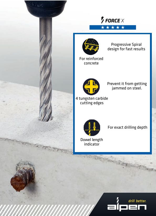 Alpen Force X series drill bit features