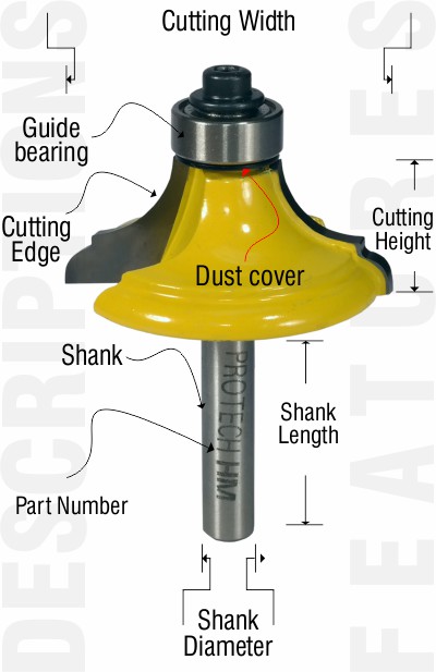 Descriptions for French traditional router bit