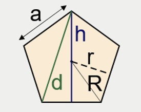 Dimensions on chamfer tool