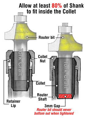 Collet and Router bit fitting